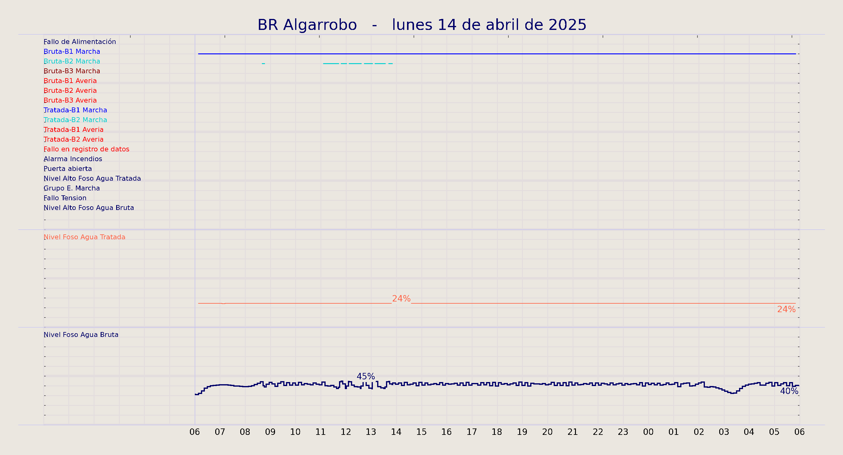 ../../imagenes/vid/2025/BR Algarrobo/2025-04-14 BR Algarrobo.png